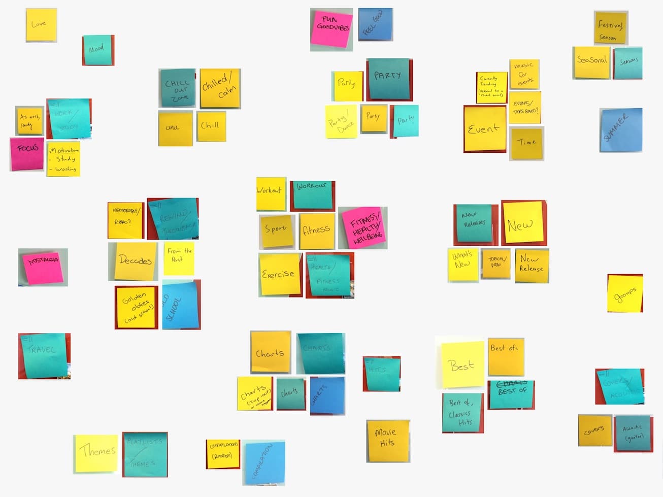 Emergent categories from the card sort