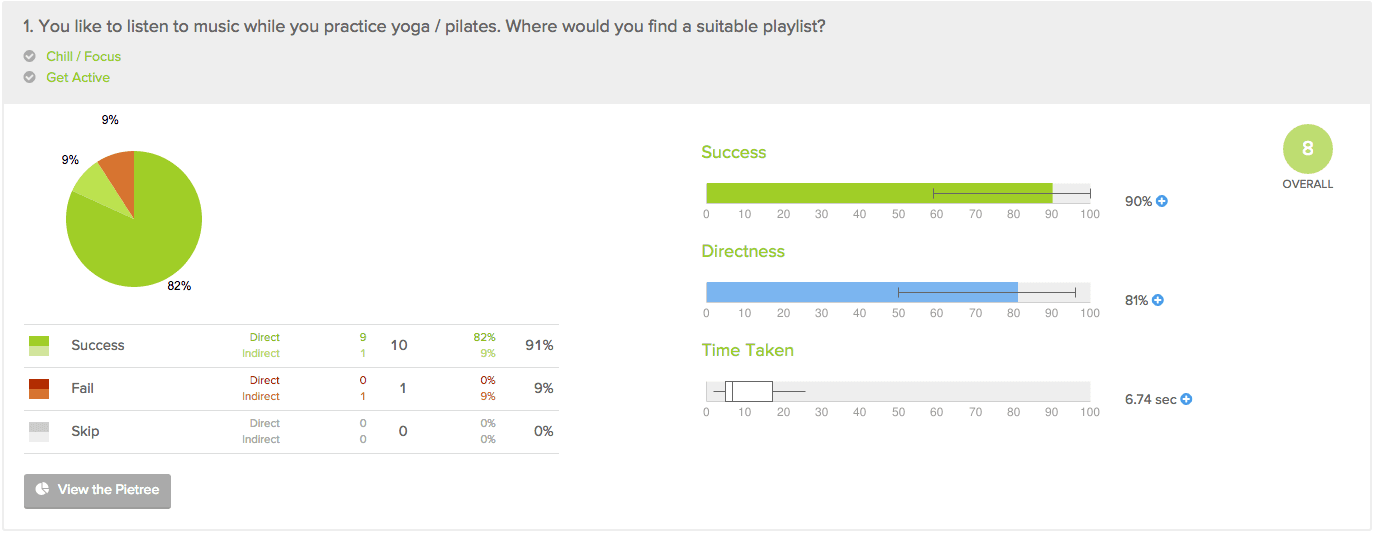 Tree test result for the "Get Active" task