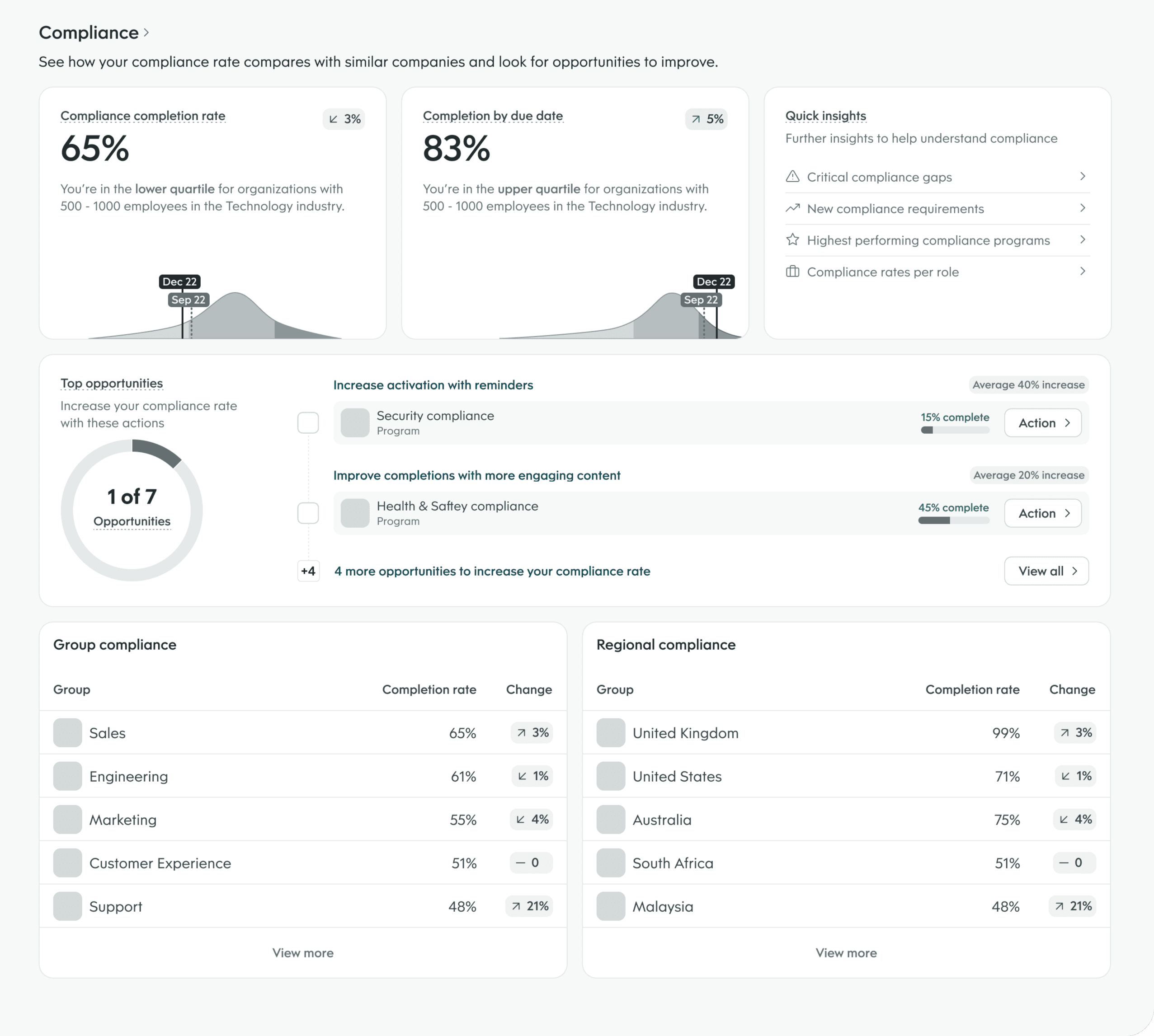 Content insights concept