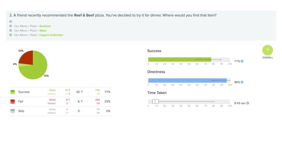 Tree test — results overview