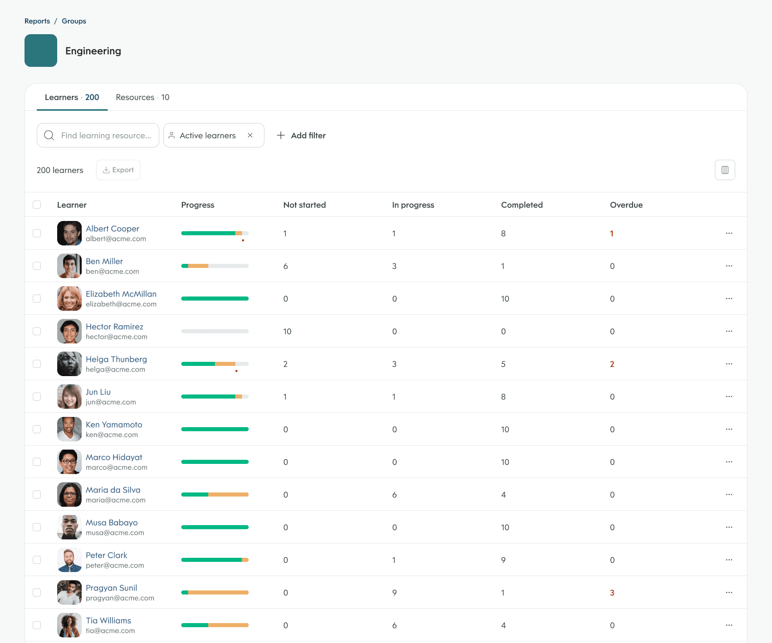 High-fidelity — group drilldown
