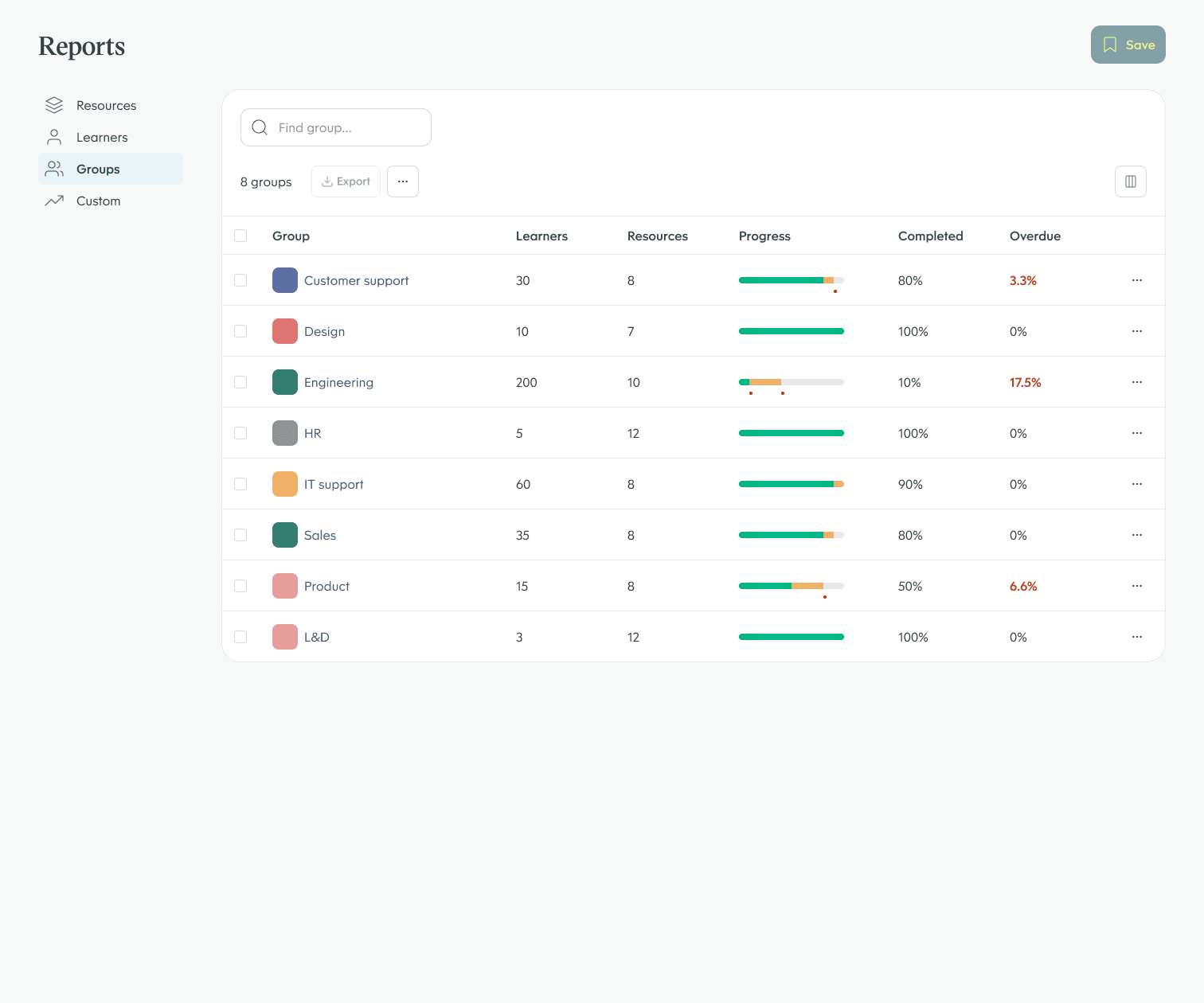 High-fidelity — groups report
