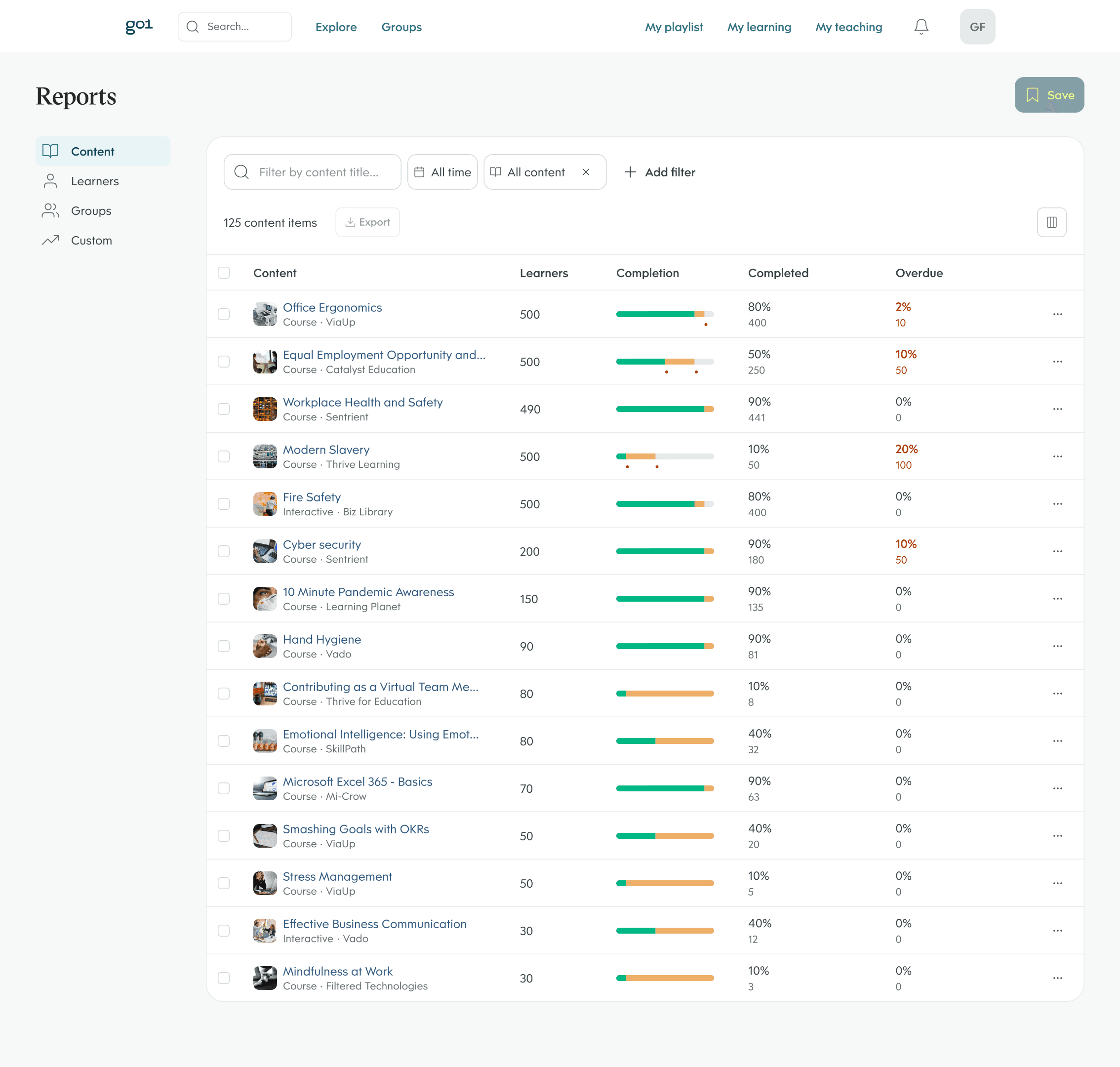 High-fidelity — content report